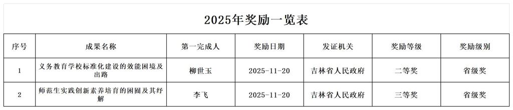 工作簿2_Sheet1.jpg